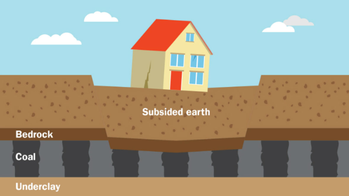 Subsidence